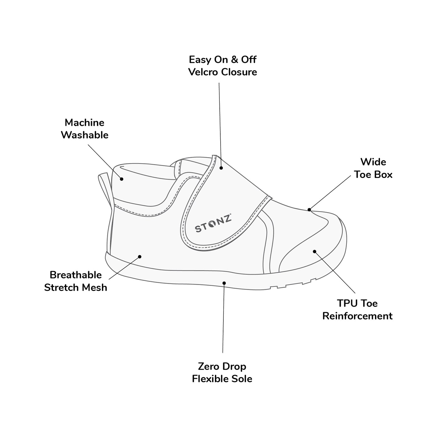 Diagram of a children's shoe with labeled features on a white background